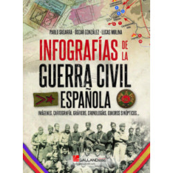 Batallas Decisivas de la Guerra Civil Española