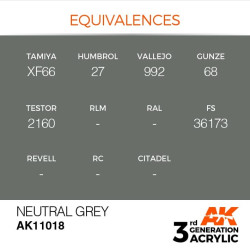 Neutral Grey 17ml
